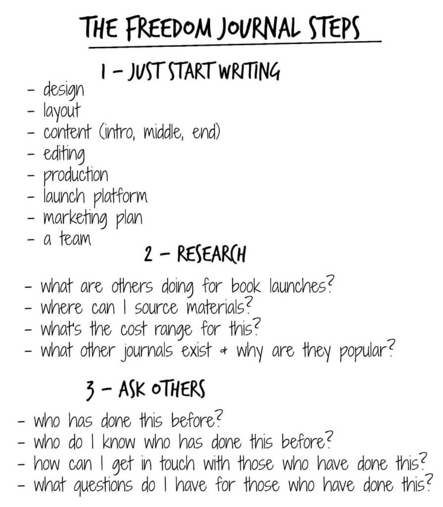 The Freedom Journal Steps
1. Just start writing
- design
- layout
- content: intro, middle, end
- editing
- production
- launch platform
- marketing plan
- a team
2. Research
- What are others doing for book launches?
- Where can I source materials?
- What's the cost range for this?
- What other journals exist and why are they popular?
3. Ask others
- Who has done this before?
- Who do I know who has done this before?
- How can I get in touch with those who have done this?
- What questions do I have for those who have done this?