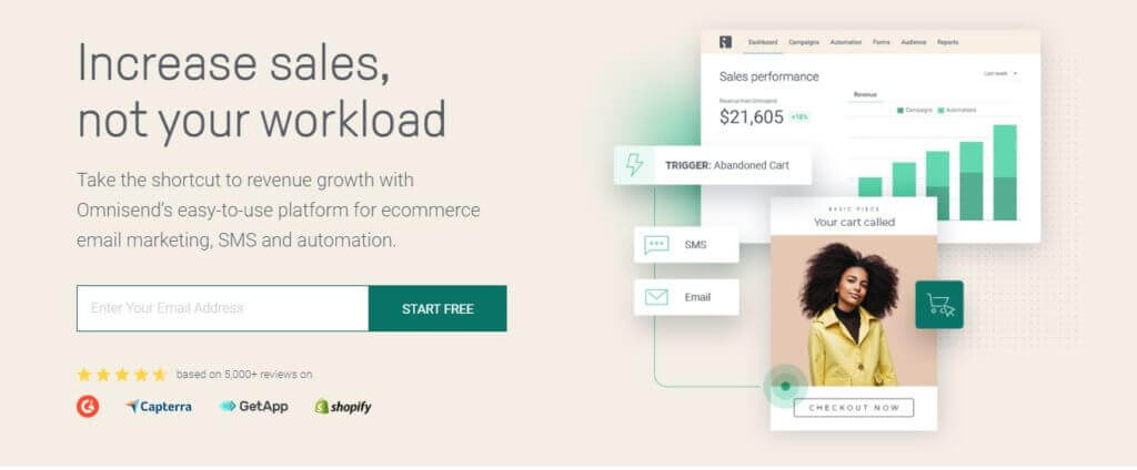 Screenshot of Omnisend automated marketing platform. Headline says "Increase sales, not your workload." This email service provider also works with SMS.
