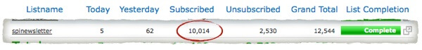 Building an Email List Screenshot showing email list with 10,014 subscribers