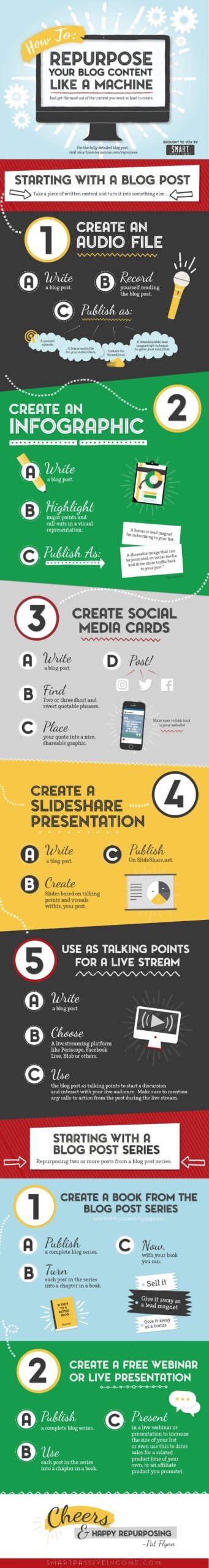 How to Repurpose Your Blog Content:
Starting with a blog post, take a piece of written content and turn it into something else.
1. Create an audio file. Record yourself reading the post. Publish it as a podcast.
2. Create an infographic to highlight the major points of the post visually. Publish it as a downloadable image or use it as a lead magnet.
3. Create social media cards with the most quotable parts of the post. Publish to social media.
4. Create a SlideShare presentation and publish to SlideShare.net.
5. Use it as talking points for a livestream. Mention any CTAs from the post during the stream.
Starting with a Blog Post Series
1. Create a book from the series. Sell it, use it as a lead magnet, or give it away as a purchase bonus.
2. Create a free webinar or live presentation. Use it to drive sales to a related product, whether it is one of your own or affiliate sales.