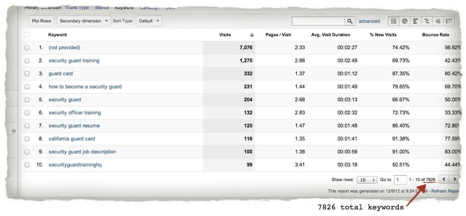 Keywords in November: SGTHQ Keywords in November: SGTHQ