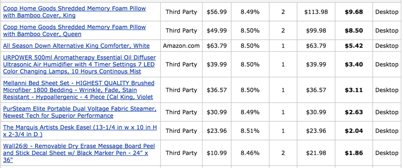 Table showing Amazon sales of pillows, comforters, essential oil diffusers, desk easel, and dry erase board.