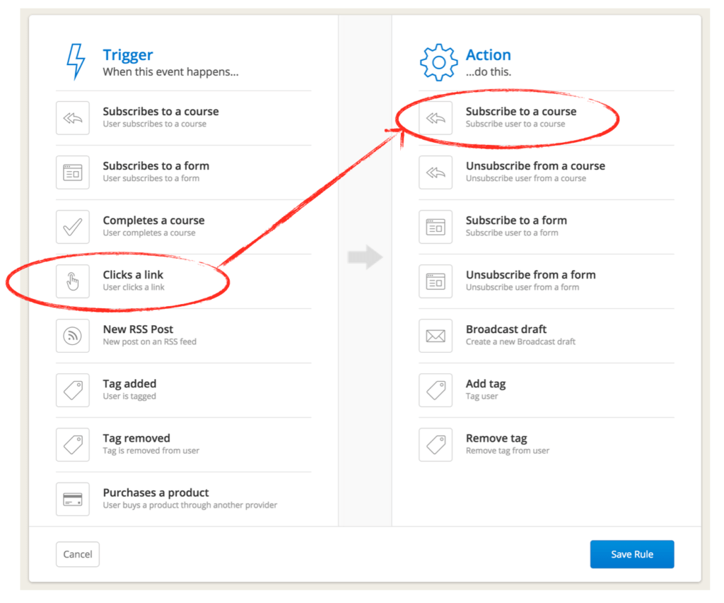 Convertkit Rules interface: For Trigger, choose "clicks a link." For Action, choose "Subscribe to course (now called Sequence)."