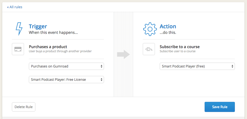 ConvertKit Rule Builder: Trigger—When this event happens (choose Purchases a Product) then Action—do this (choose Subscribe to a course).