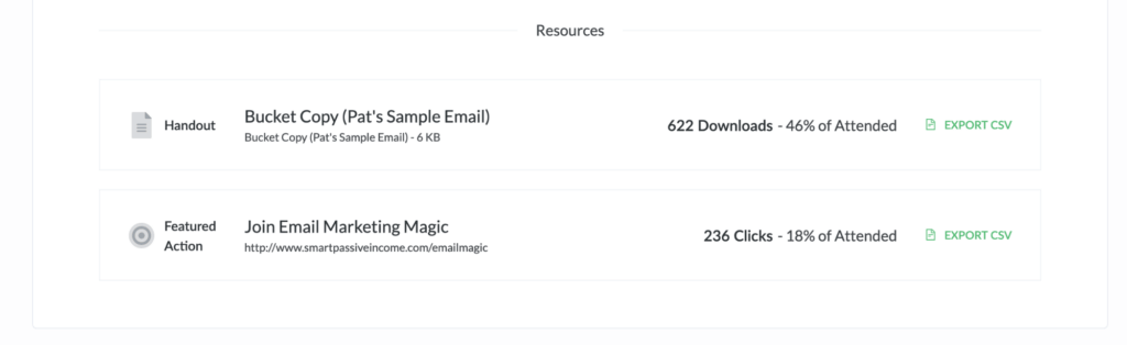 List of each resource and how many people downloaded it or clicked on the featured link.