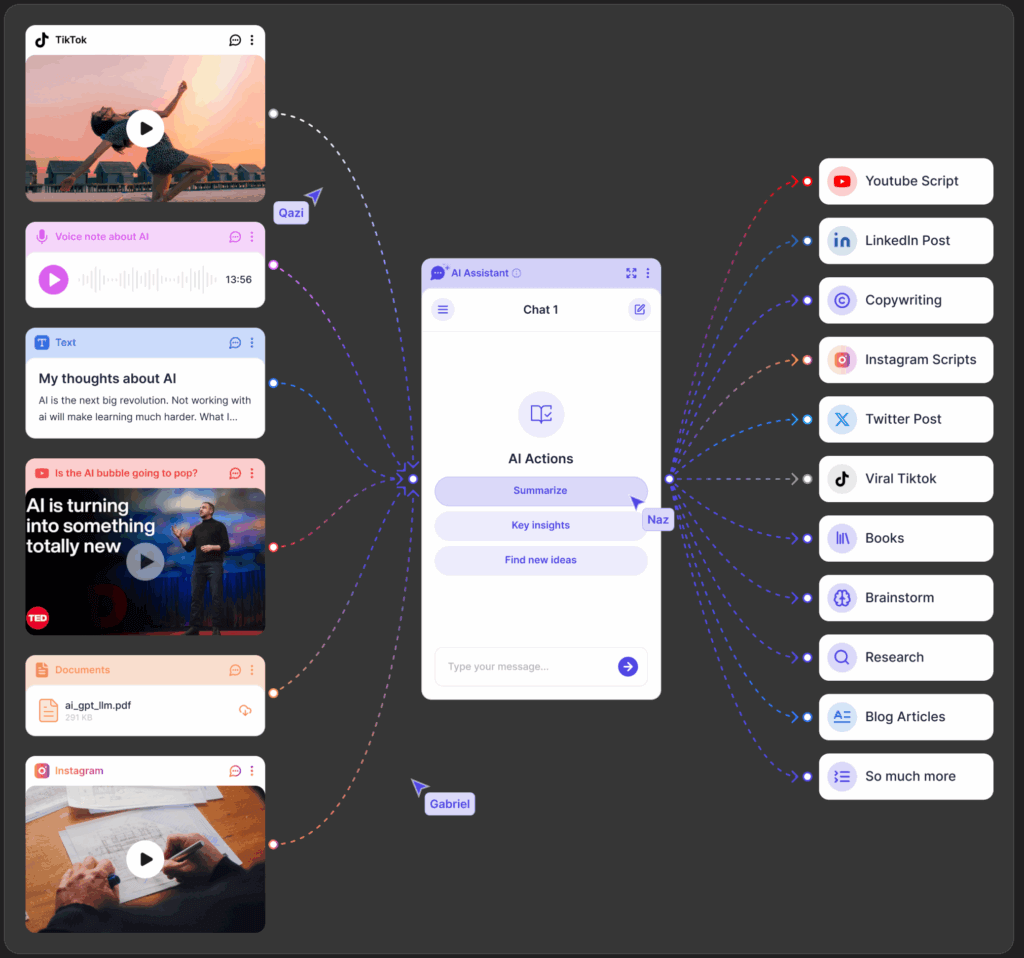 Screenshot of the Poppy AI platform with different media types feeding into the chatbot, which can produce different types of content