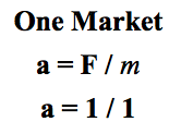 One Market One Market
a = F / m
a = 1 / 1
