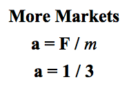 More Markets More Markets
a = F / m
a = 1 / 3