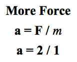 More Force More Force
a = F / m
a = 2 / 1