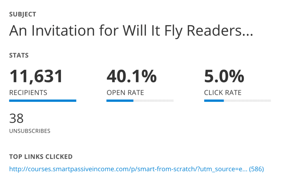 Email statistics
11,631 recipients
40.1% open rate
5.0% click rate