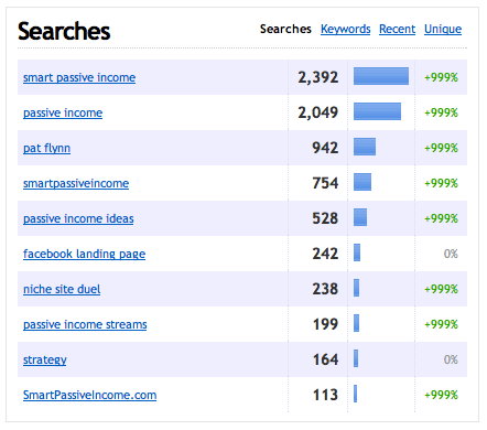 Search Terms / Keywords Search Terms / Keywords