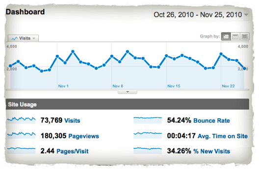 SPI Traffic Report Traffic for November 2010 shows 73,769 visits and 180,305 pageviews.